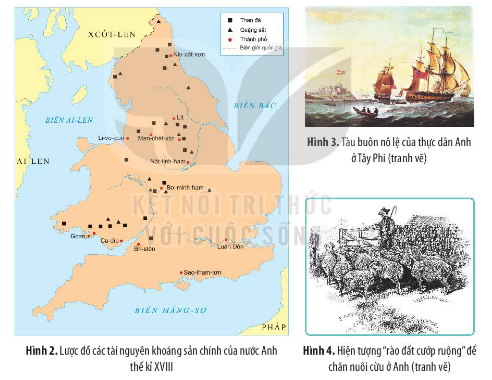 Bối cảnh của các cuộc cách mạng công nghiệp