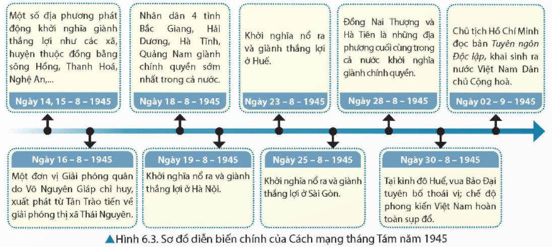 Bối cảnh lịch sử và diễn biến cách mạng tháng tám năm 1945