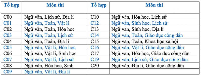 Học văn sử Địa ra làm nghề gì? khám phá cơ hội nghề nghiệp hấp dẫn