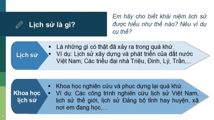 Lịch sử là những gì đã xảy ra trong quá khứ - khám phá và Ý nghĩa