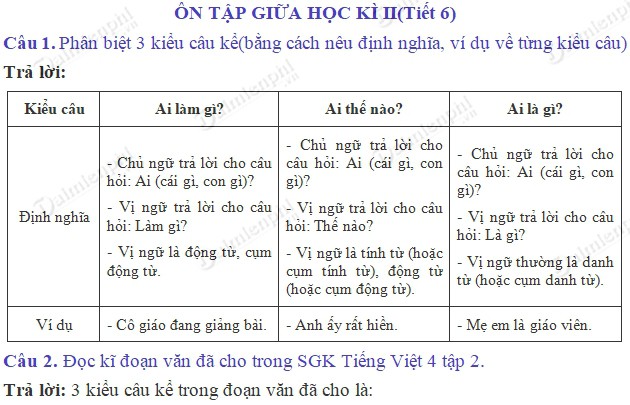 Ôn tập làm văn lớp 4 học kì 2, hướng dẫn chi tiết và bài tập thực hành