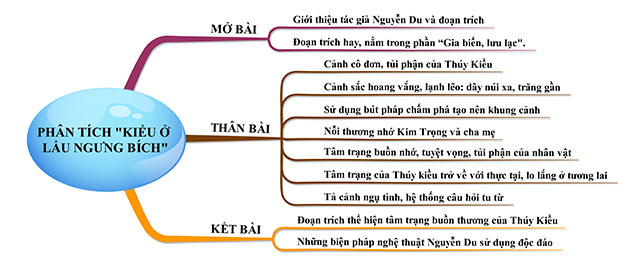 Phân tích 8 câu cuối Đoạn trích 