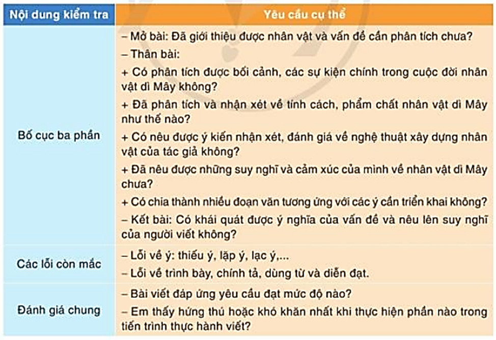 Phân tích nhân vật dì mây ở Đoạn 3 - Ý nghĩa, tính cách và vai trò trong tác phẩm